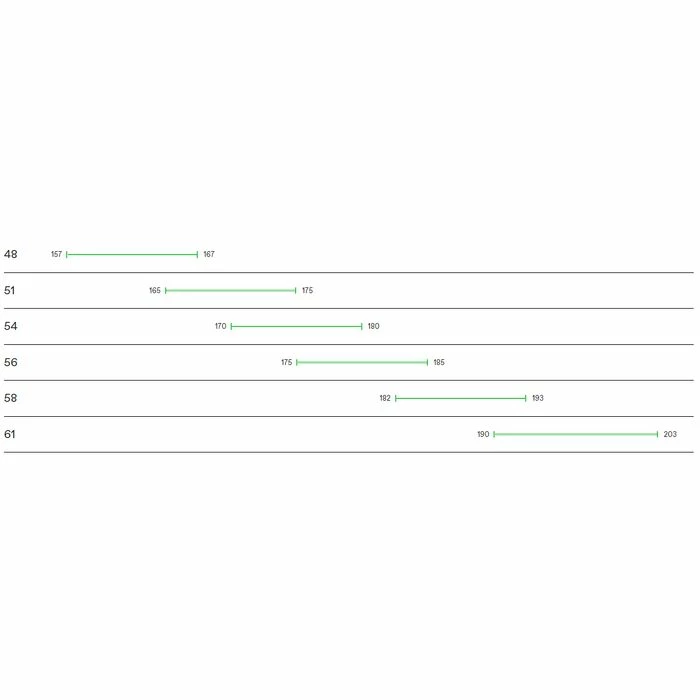 Vélo Route Cannondale Synapse Carbon 2 LE 2x12V 105 Di2 Jade 2023 11 Vélo Route Cannondale Synapse Carbon 2 LE 2x12V 105 Di2 Jade 2023 – Image 11